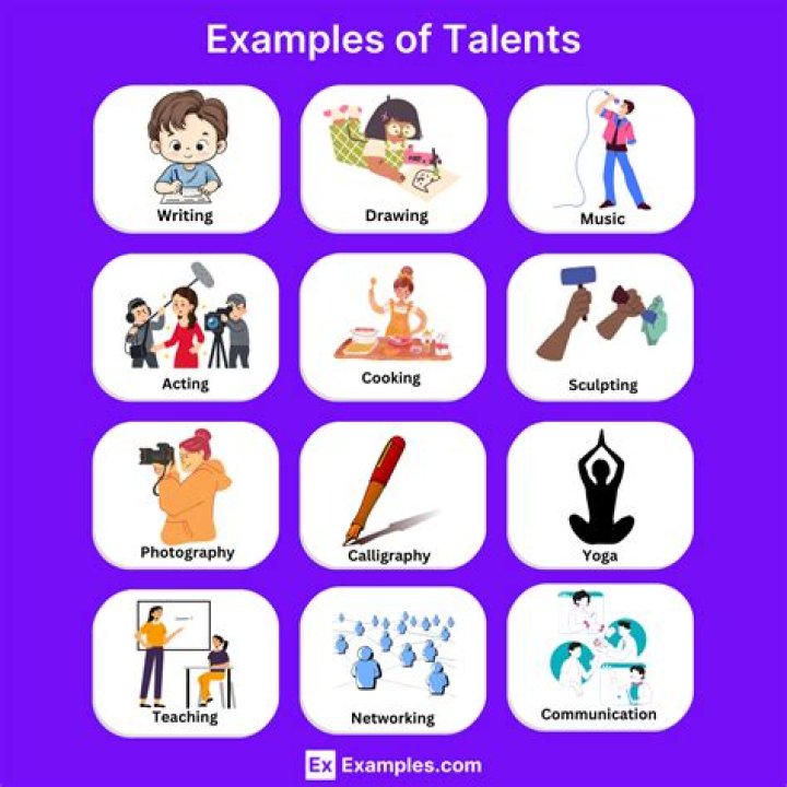 Talents, Projects, And Personal Lives