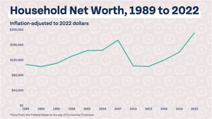Unveiling A-Rod's Net Worth: Discoveries And Insights