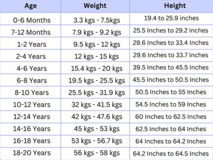 Unveiling Height, Weight, Age, Family, And Hidden Truths