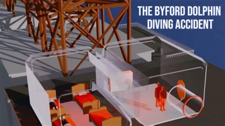Unveiling The Byford Dolphin Tragedy: Lessons And Breakthroughs
